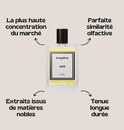 Inspire | Parfums inspirés par vos marques préférées