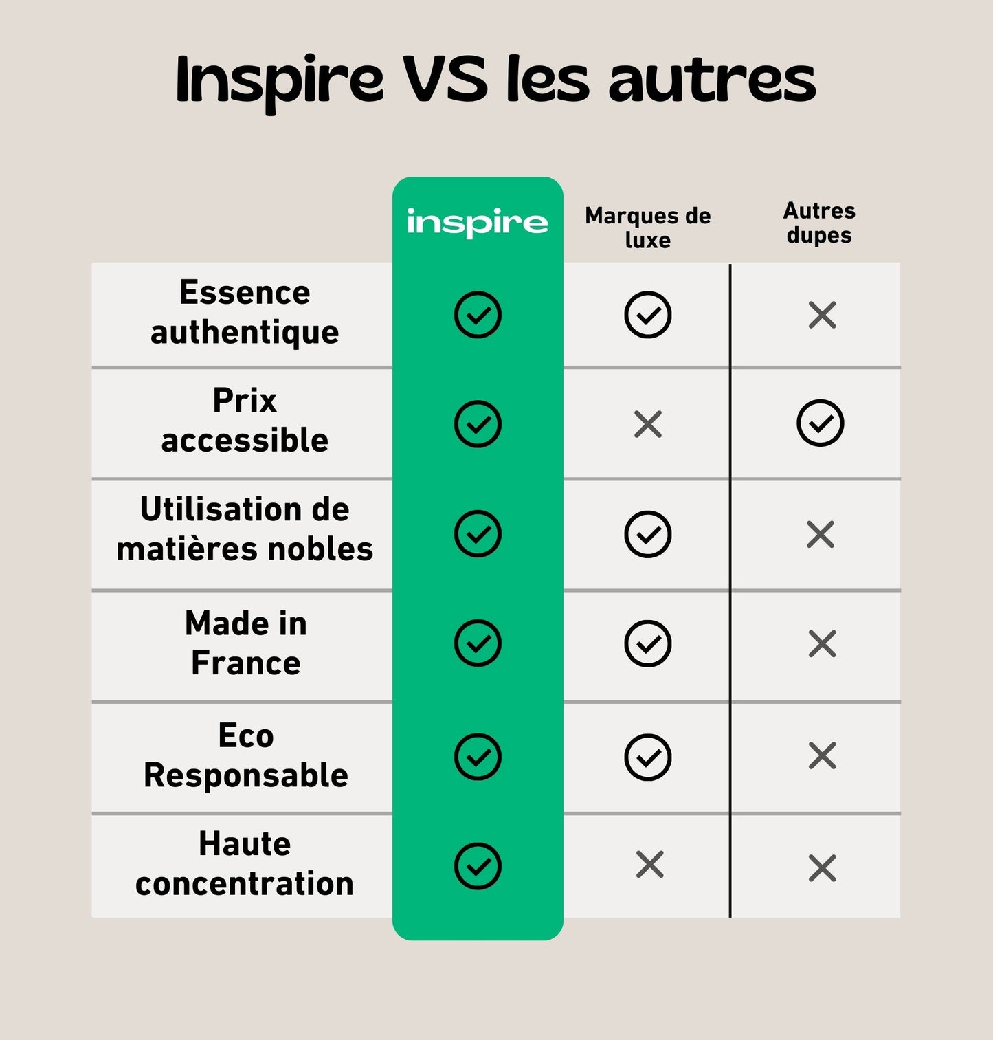 Inspire | Parfums inspirés par vos marques préférées
