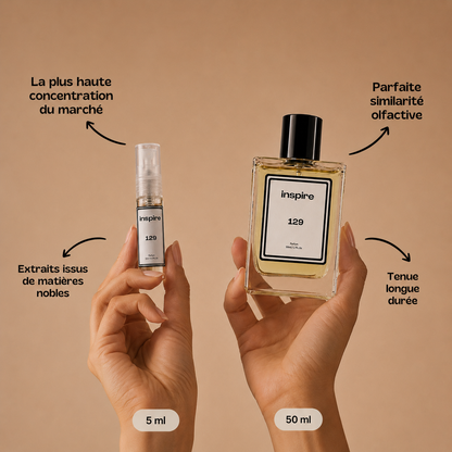 parfum dupes génériques pas cher